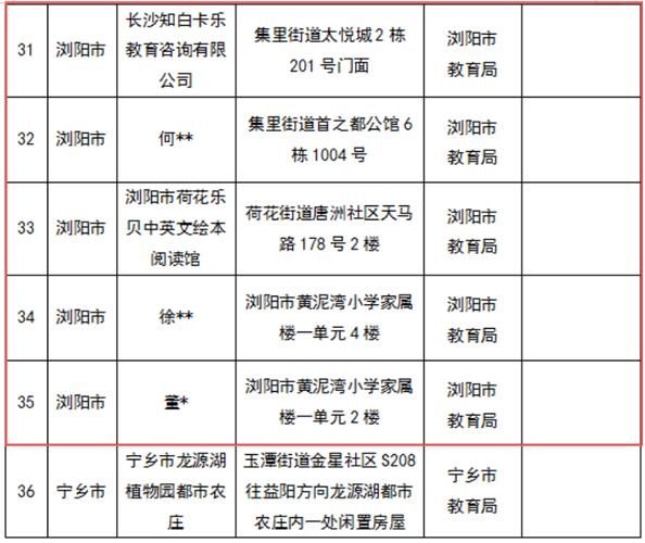 浏阳市新增6例无症状感染者，涉及江苏省宿迁市宿豫区/浏阳疫情通报
