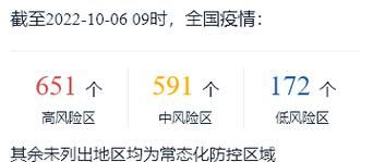 【31省份疫情存反弹风险,疫情反弹的省份】