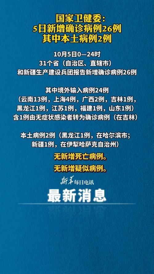 近期疫情31省区市新增情况(近期疫情病例)