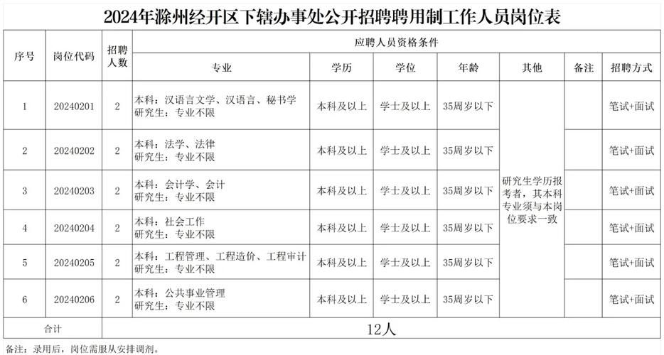 疫情公告滁州经济技术开发区最新/滁州经济技术开发区地址
