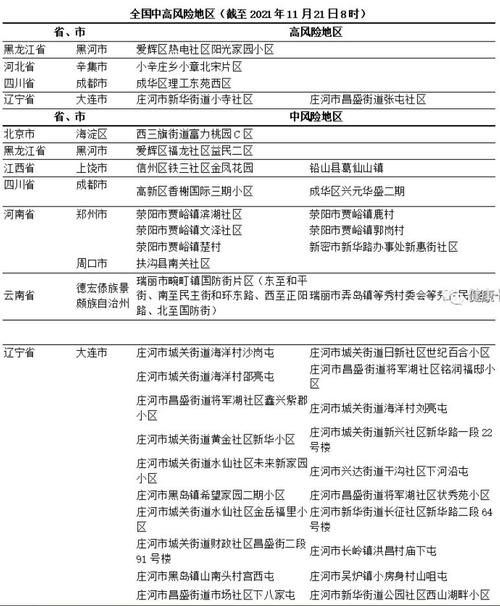 【石门县疫情风险地区划分,石门县疫情风险地区划分最新】