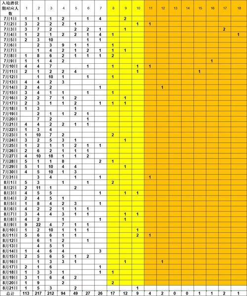 多地新增确诊1例含本土3例/新增1例本地确诊病例