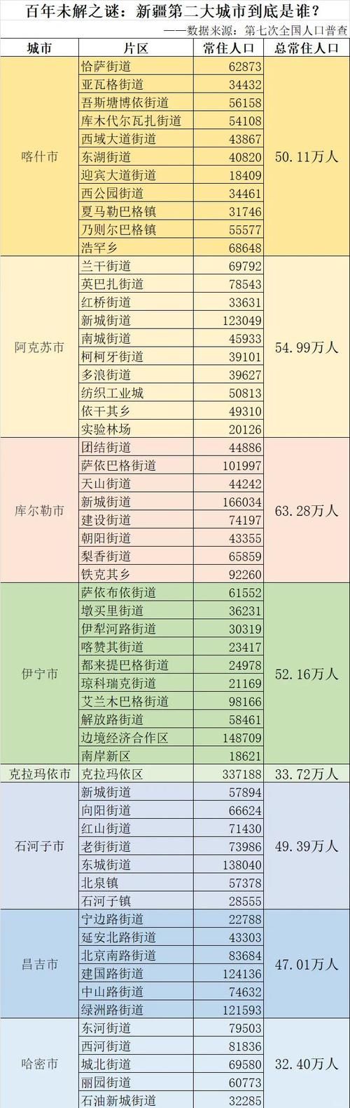 西藏自治区昌都市察雅县疫情最新实数据:昌都市察雅县属于几类地区