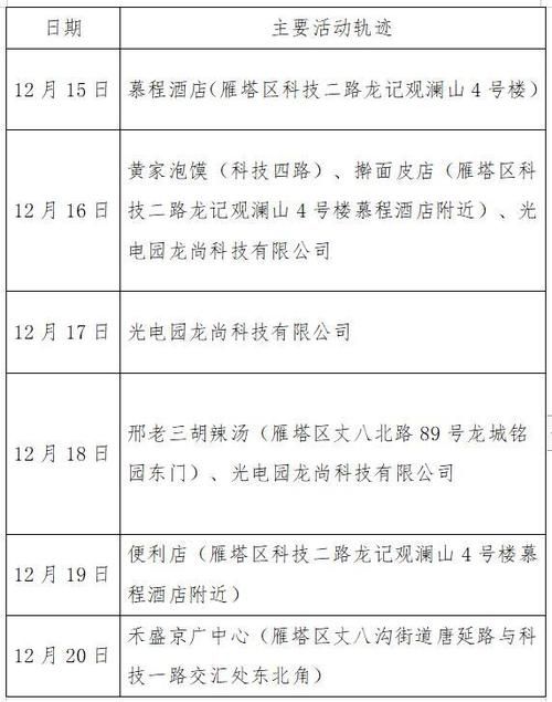 南川区最新轨迹公布:寻找同轨迹人员(南川发布)