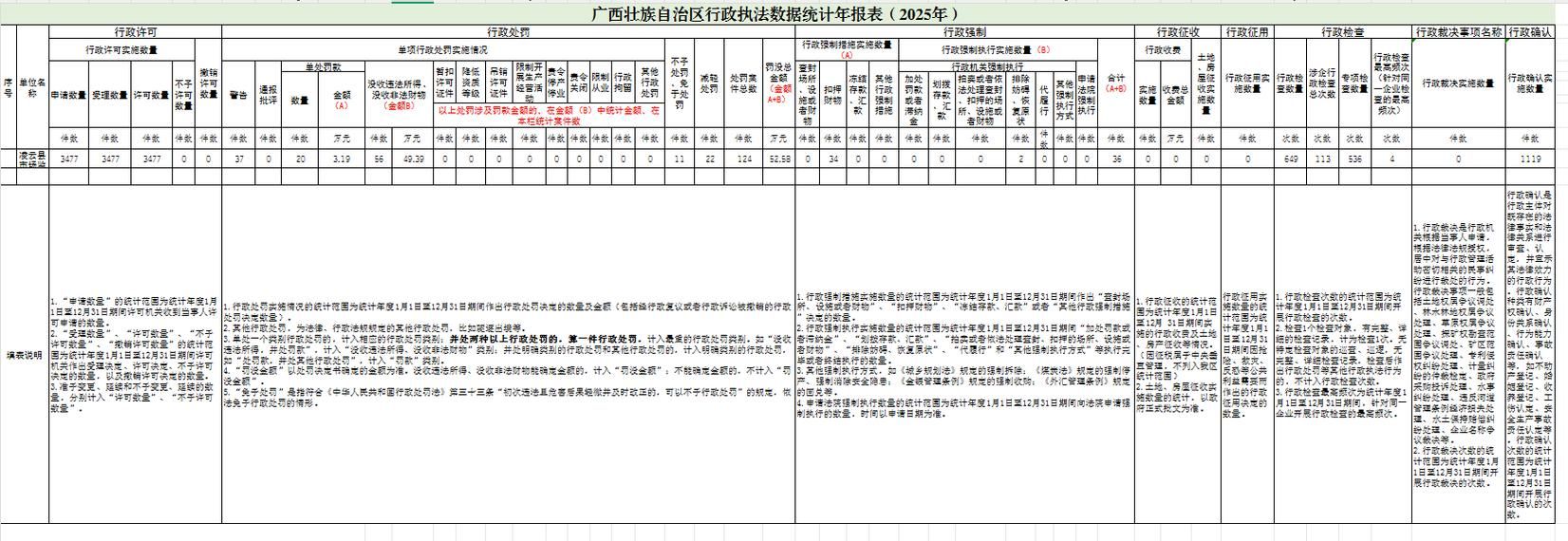 云县疫情最新实数据/云县防疫