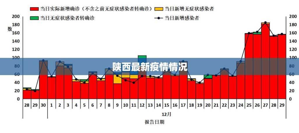 5地新增确诊19例含本土21例/31省区市近5日新增本土确诊情况汇总