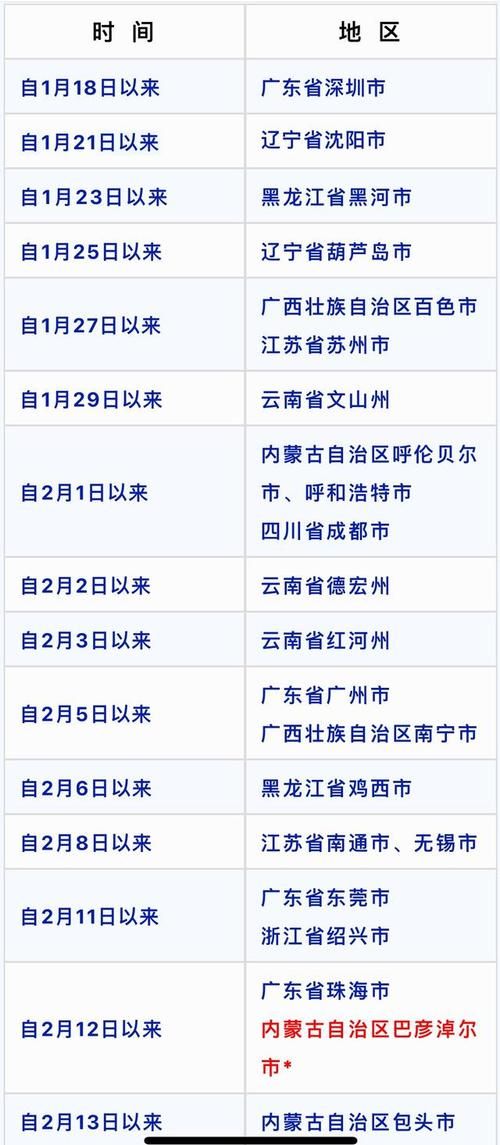 巴彦淖尔市近期无新增本土确诊:巴彦淖尔近期疫情防控通知