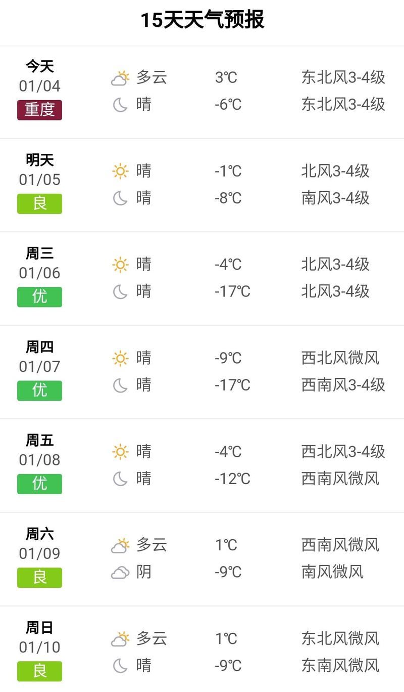  近2天利州区最新消息疫情:利州区历史天气查询