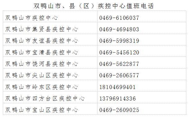 最新疫情临床黑龙江省双鸭山市宝清县/双鸭山宝清疫情咨询电话
