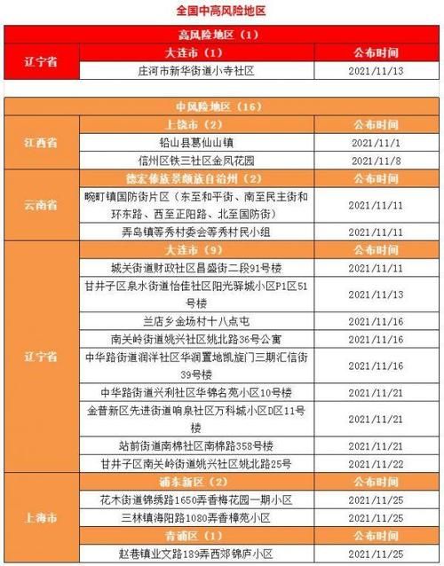 疫情防控中风险地区!江苏省宿迁市宿迁经济技术开发区/宿迁调整为中风险地区的通告