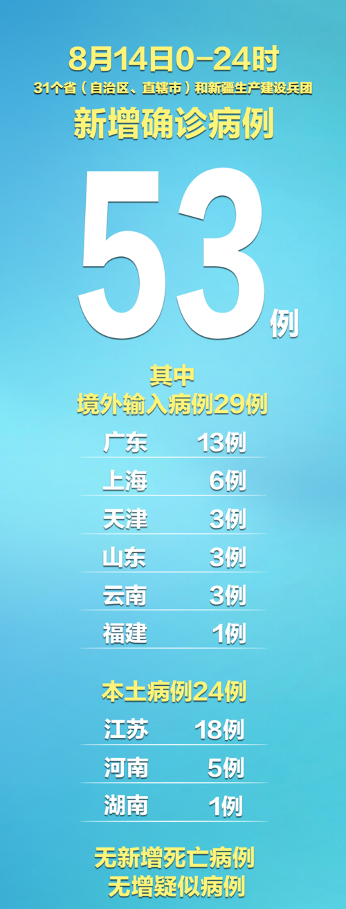  31省份新增死亡病例12例:我国新增死亡病例