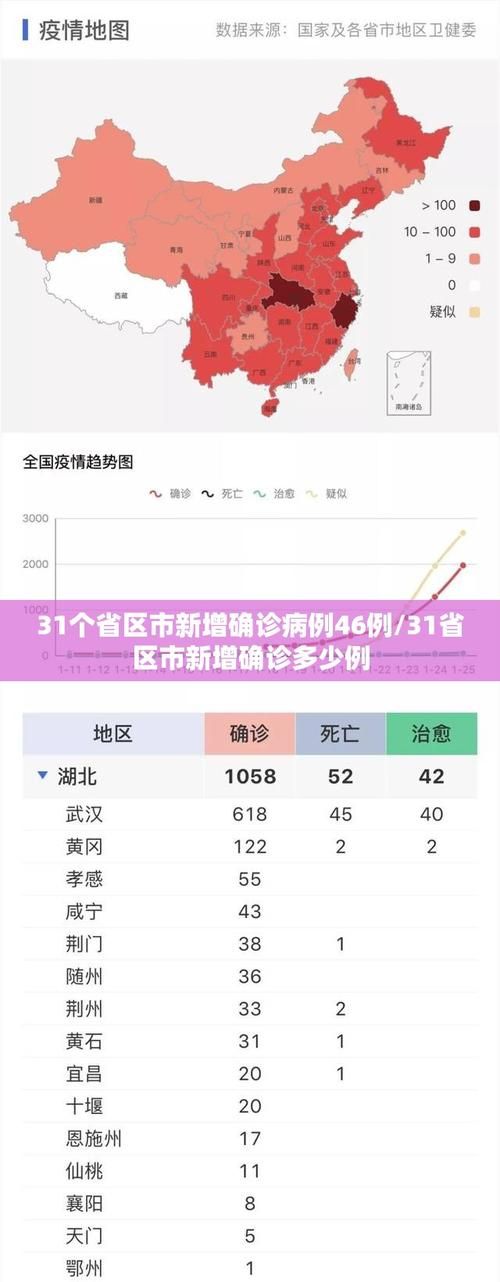 31省市增26例本土确诊(31省增47例本土确诊)