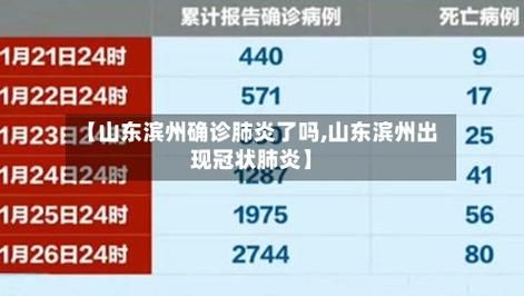 滨城区累计报告境外输入24例_滨州新增境外输入