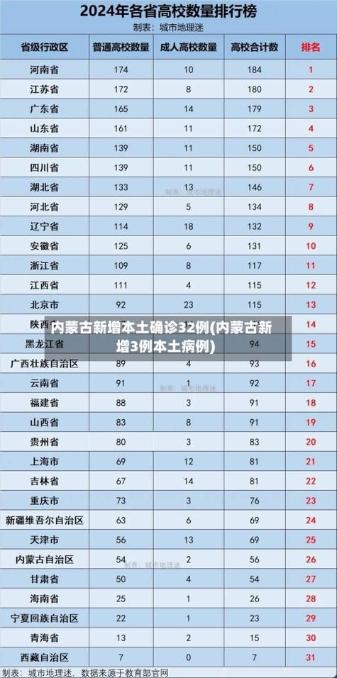 31省市新增确诊23例含本土29例(31省区市新增确诊2)