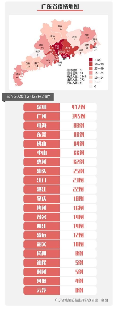 广东珠海新增23例阳性感染者及10例无症状/广东珠海新型冠状疫情