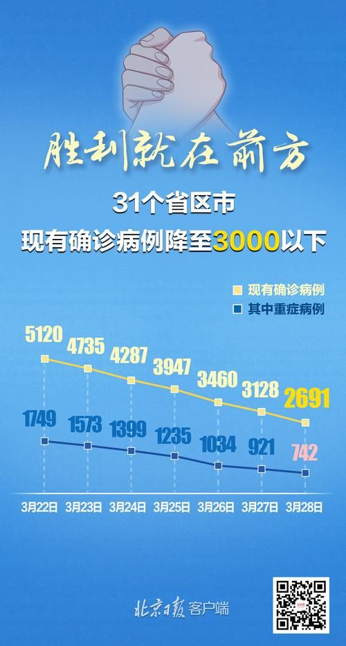 31个省份新增6例均为境外输入(31省份新增6例 均为境外输入)