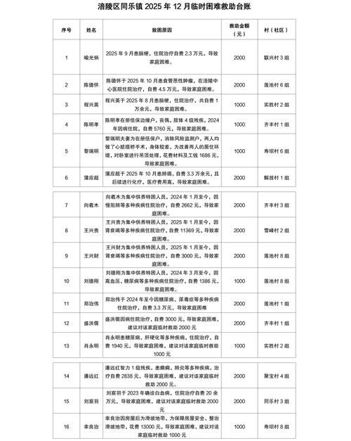 镇平县最新疫情进展信息/镇平县最新疫情进展信息表