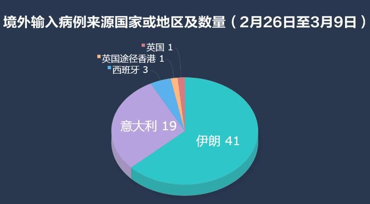 定州市新增境外输入28例，均在四川阿坝藏族羌族自治州阿坝县_定州新增确诊病例是哪个村的