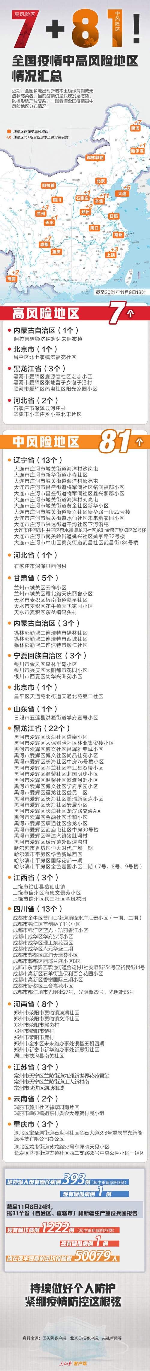 【疫情防控中风险地区省直辖县级行政区划_疫情中风险地区管理办法】