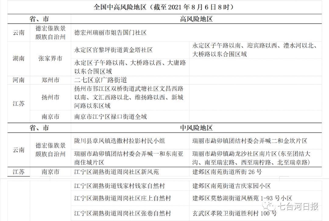 【万荣县算是疫情风险地区吗_万荣县属于】