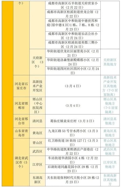 疫情公告山西吕梁离石区最新(吕梁离石最新新闻)