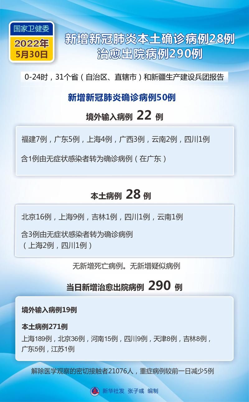 9地增28例死亡病例:新增死亡病例2例