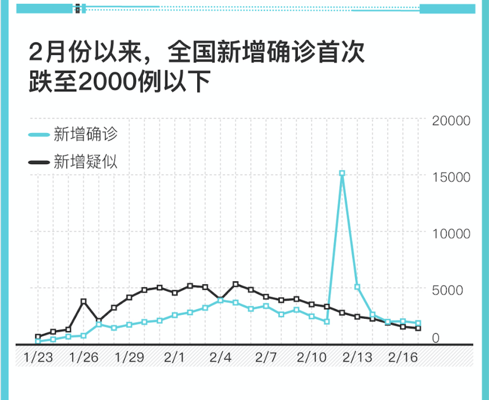 全国昨日新增28例本土确诊(全国昨日新增确诊人数)