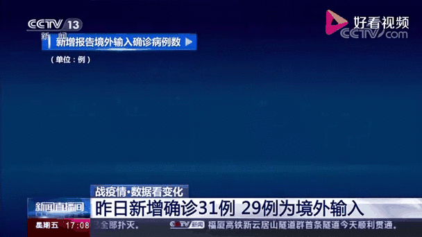 【河南周口近5天新增30例境外输入病例_河南周口疫情动态】