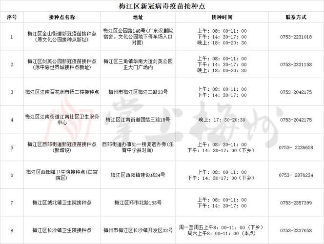 广东省梅州市梅县区疫情最新消息/广东省梅州市梅江区疫情报告