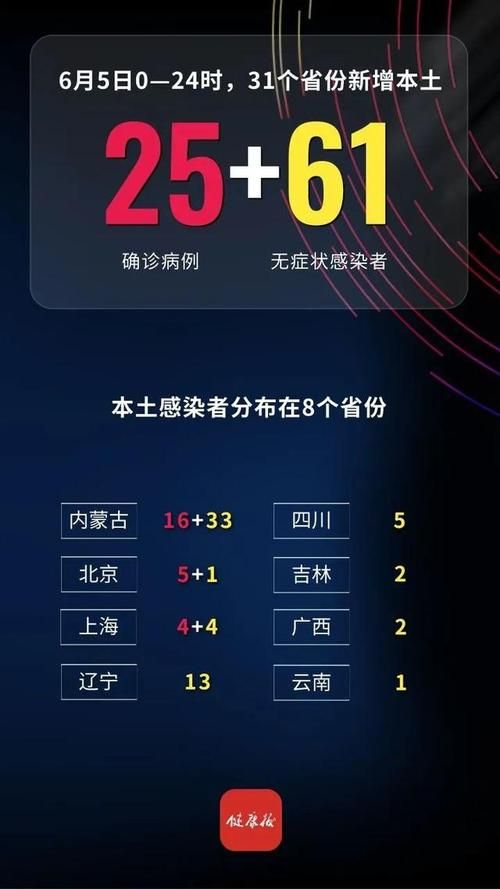 昨日疫情31省市新增情况_31省份昨日新增本土确诊4例