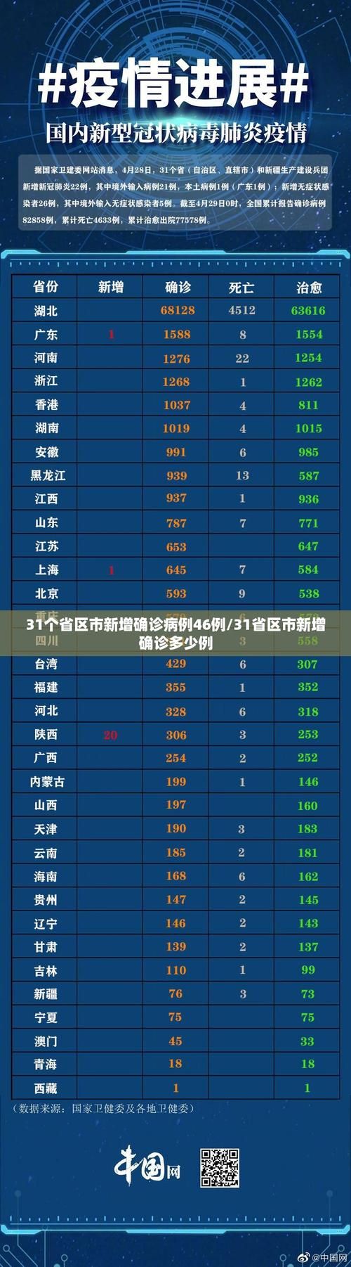 【4地增12例境外输入_31省区市新增5例境外输入病例】