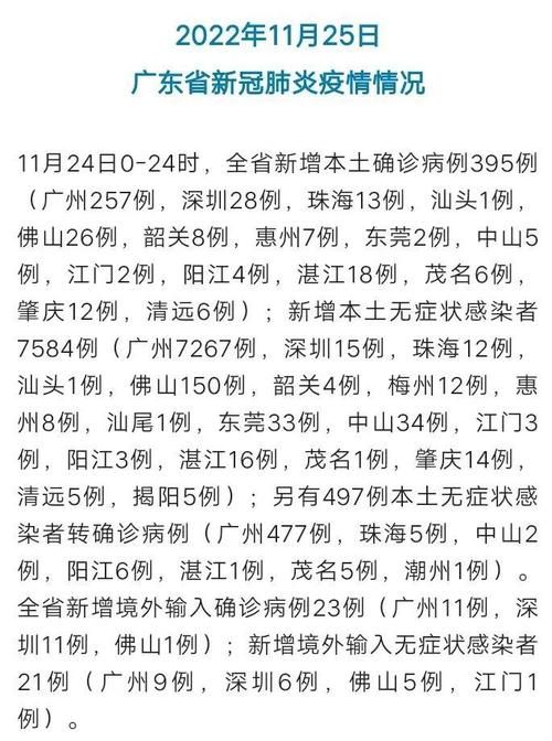 今冬疫情31省市新增情况/今天疫情新增多少例