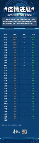 辽宁省营口市鲅鱼圈区累计报告死亡病例23例:营口鲅鱼圈被抓人员名单