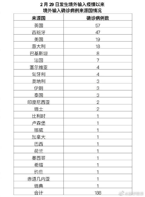 31省新增16例均为境外输入:31省新增本土322 1154