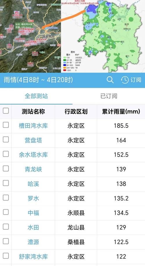 最新疫情情况通报湖南省张家界市/张家界汛情