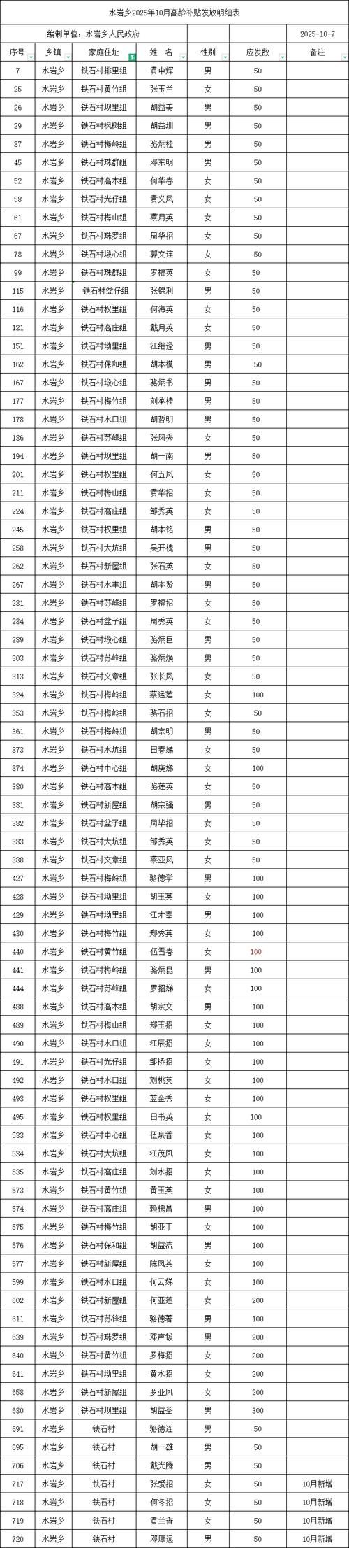 内蒙古自治区包头固阳县足不出户标准最新公布/包头 固阳县