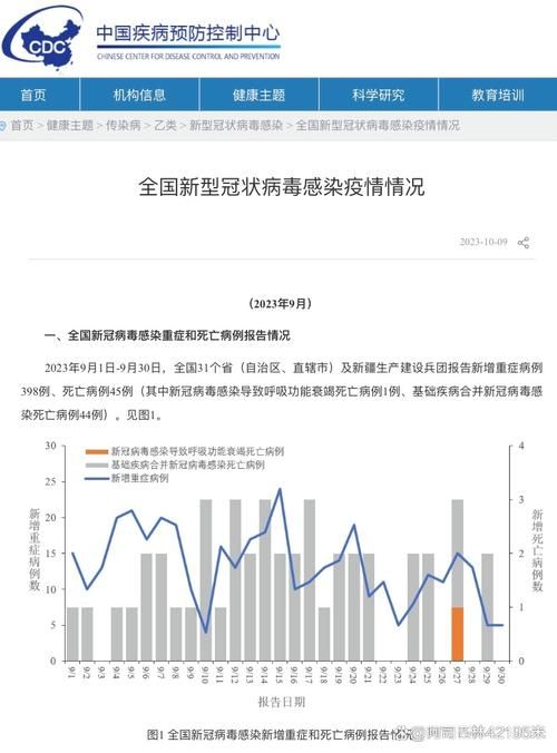 【多地今日最新疫情数据_多地今日最新疫情数据查询】