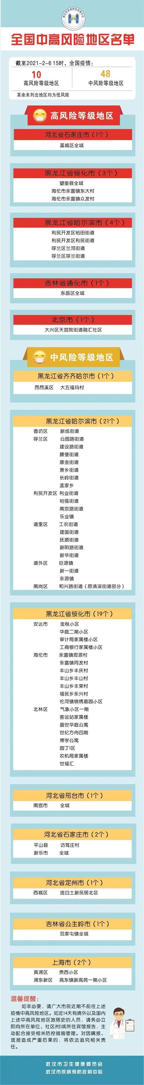 金乡县疫情防控中风险地区_金乡县疫情防控中风险地区有哪些