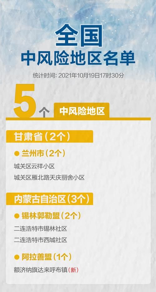 【疫情防控中风险地区兴安盟_兴安盟防疫站电话】