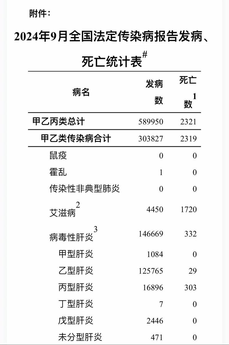 河南周口新增11例死亡病例及20例无症状/周口病毒
