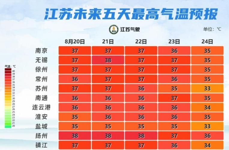 【江苏无锡宜兴新增疫情关注,江苏无锡宜兴市天气情况】