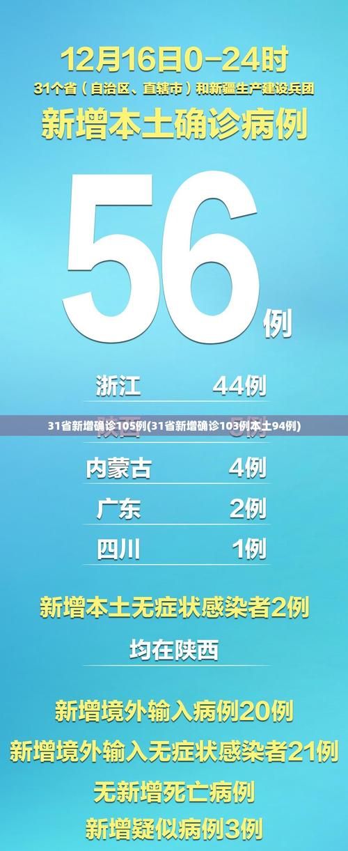 31省区市新增10例本土确诊涉28省市:31省区市新增确诊101例 其中本土98例