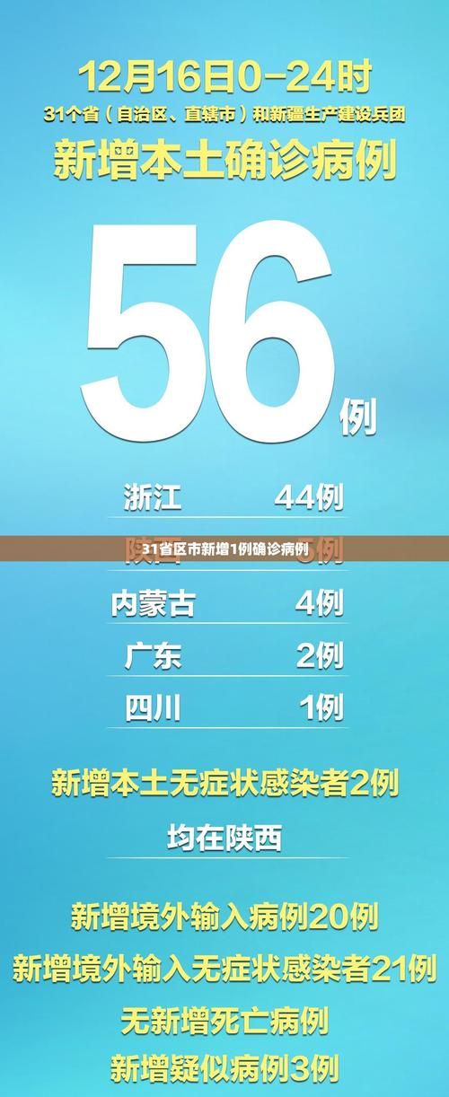 【31个省份新增14例均为境外输入_31省份新增本土223 747】