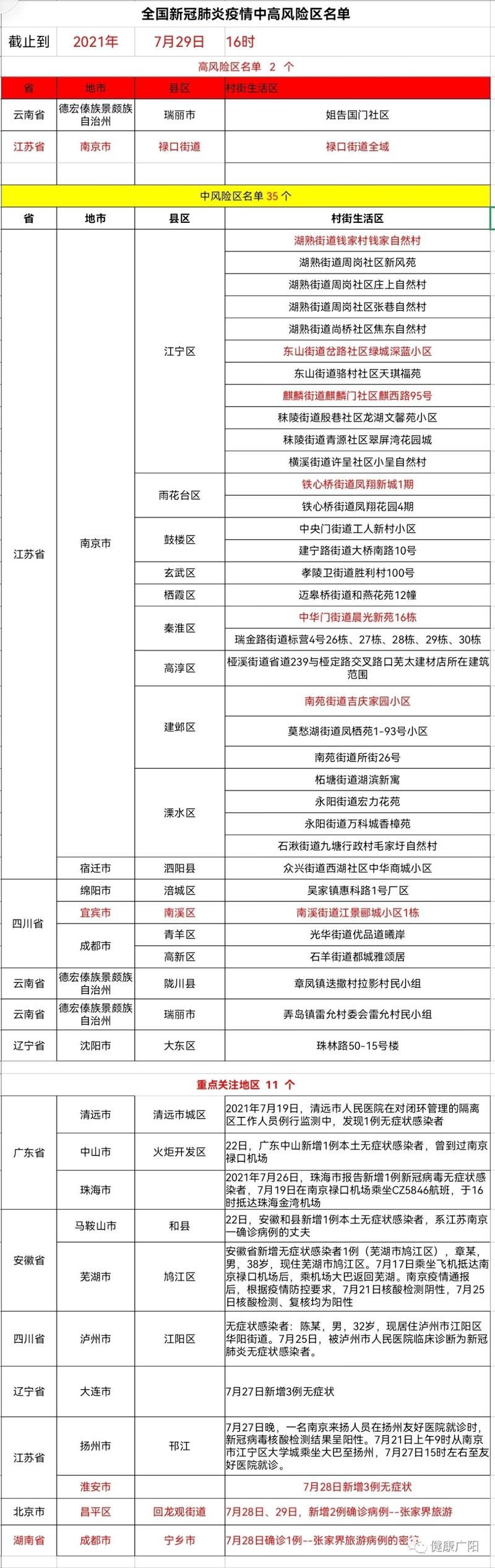 【疫情防控中风险地区溧水区,溧水区疾控】