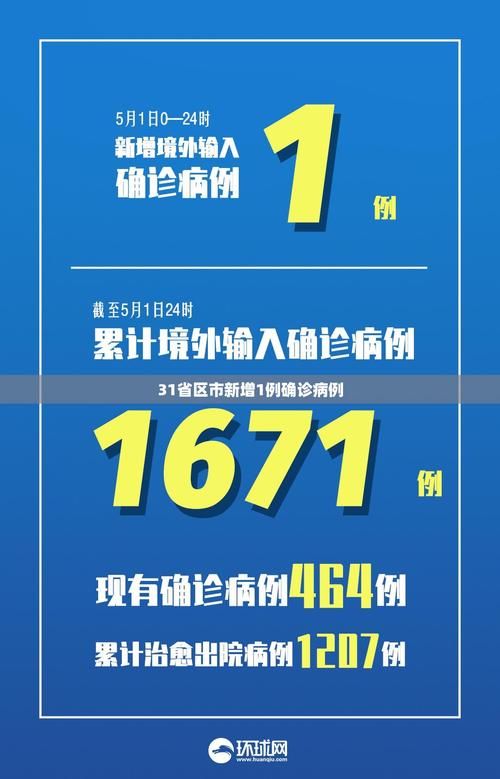 【7月20日疫情31省份新增情况,7月20日全国新增确诊病例多少例】
