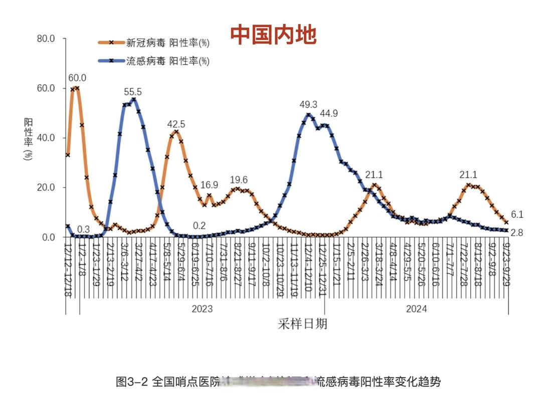 31个省份疫情高峰感染高峰进度查询/中国疫情高峰时期数据