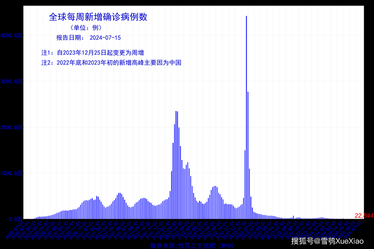 31省增17例境外输入:境外输入病例变化趋势