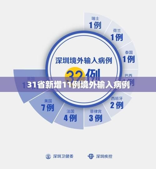 【31省新增29例均为境外输入_31省新增57 204】