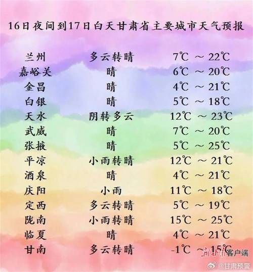 甘肃天水麦积区疫情最新消疫情况:天水麦积区最新天气情况