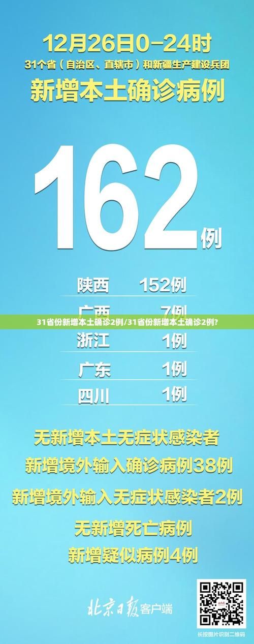 31省新增13例确诊其中本土13例(31省新增本土确诊病例最新消息)